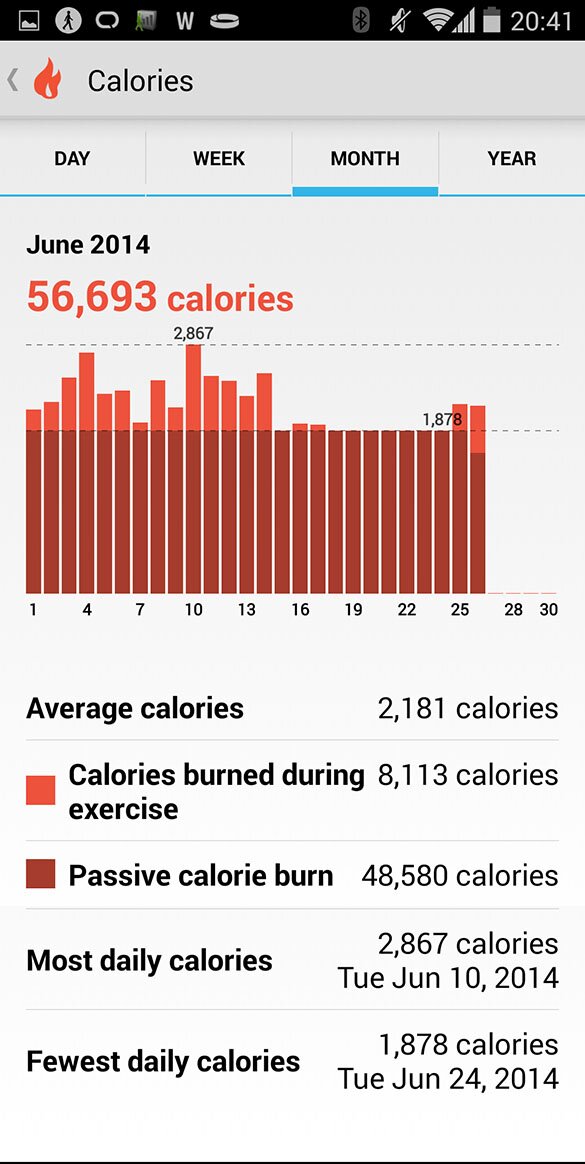 calories burnt